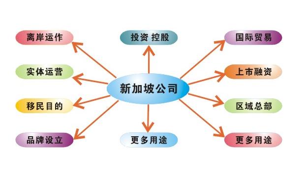 佰信詳細(xì)介紹注冊(cè)新加坡公司和香港公司的稅務(wù)有什么區(qū)別和優(yōu)勢(shì)？