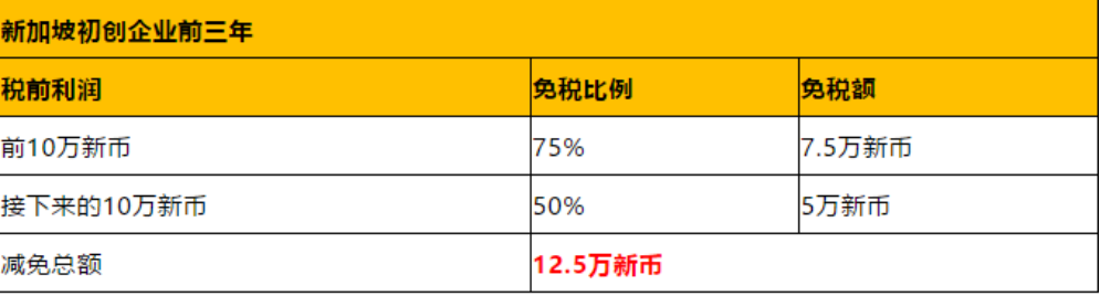 香港公司VS新加坡公司，應(yīng)該選哪個？